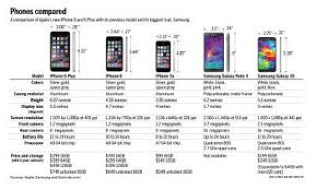 What is the difference between an iphone four and an iphone 5 - 1