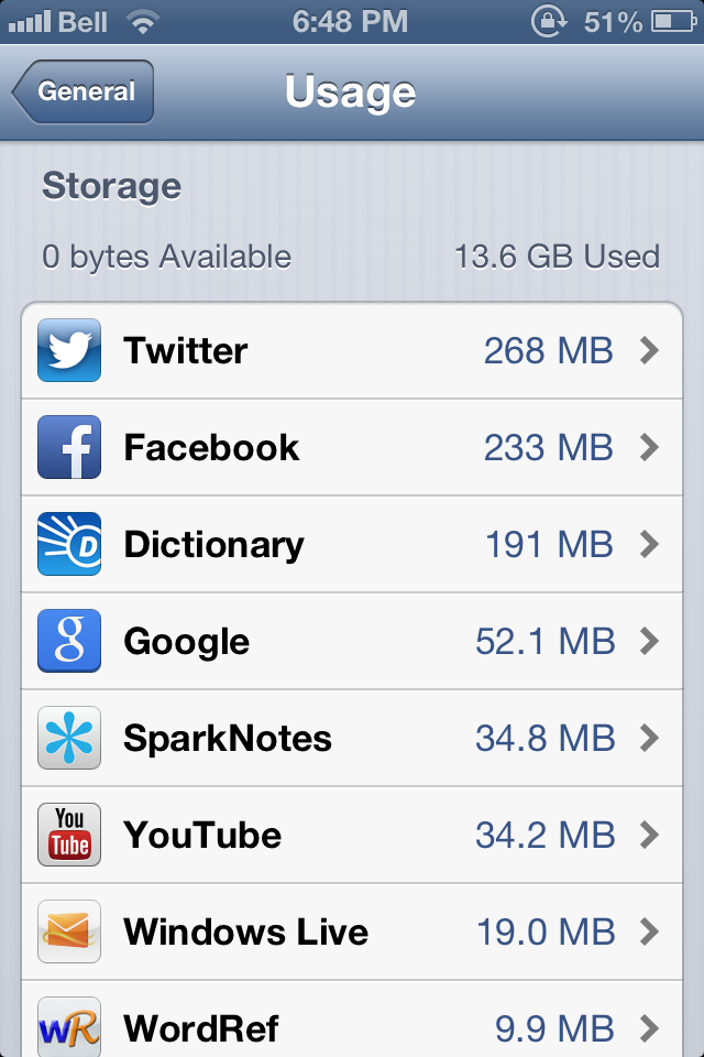 Data usage really high on iPhone 4S
