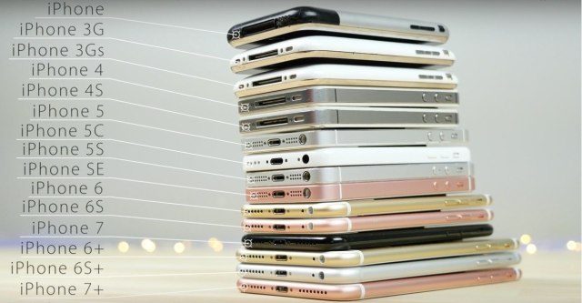 Which iPhone is your favorite
