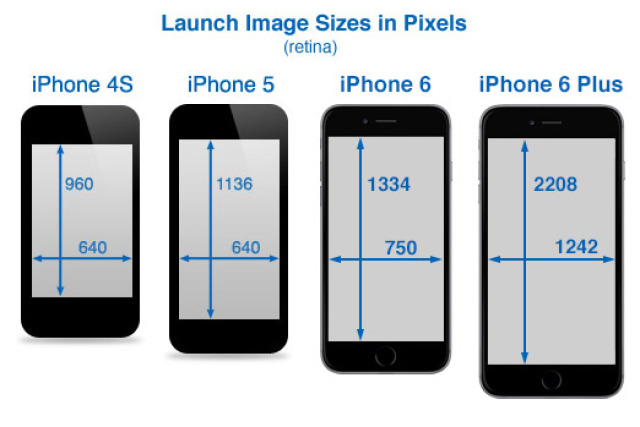 How to Photoshop an image to fit an iphone 4s screen but keep its quality - 1