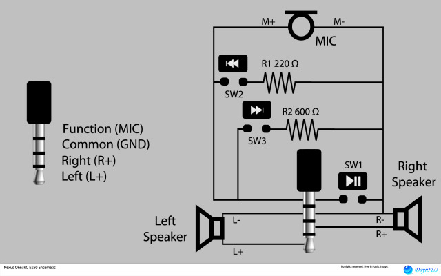 Function on earphones for iphone